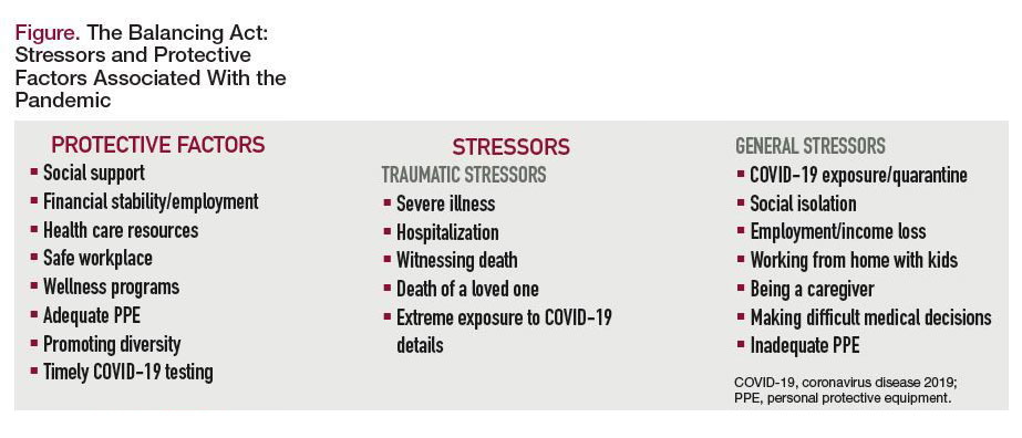 Stressors affecting your mental health during Covid-19