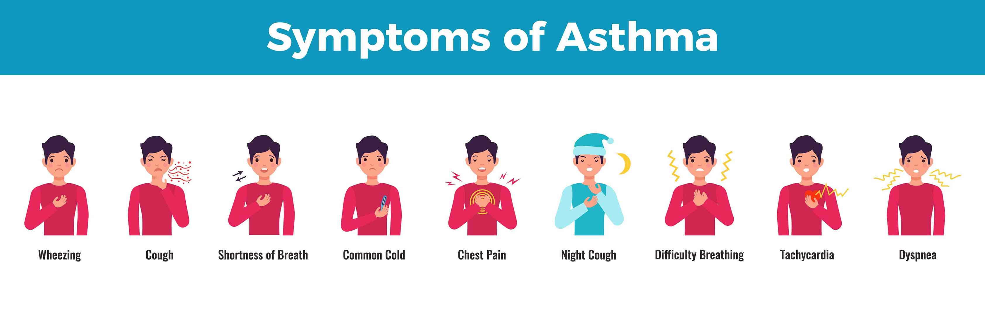 Can Covid be the reason for Asthma-like symptoms