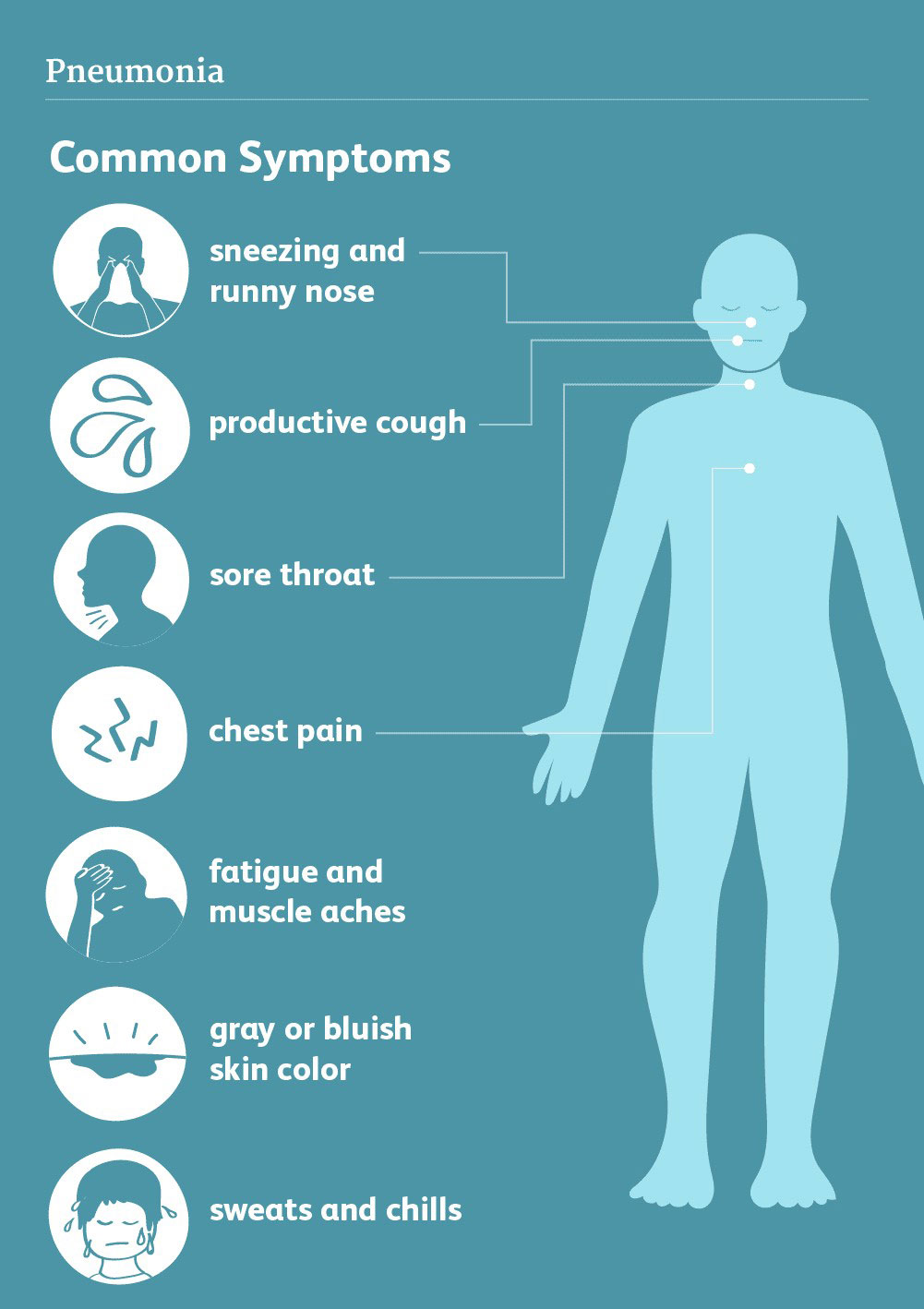 
Common Symptoms of Covid-19 Pneumonia
