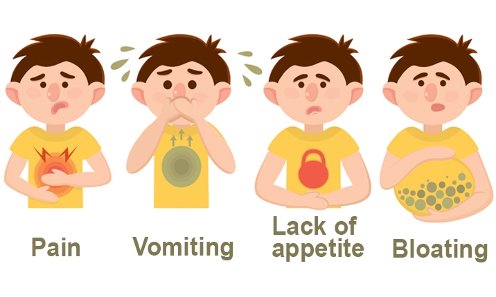 Symptoms of COVID effect on Digestive System