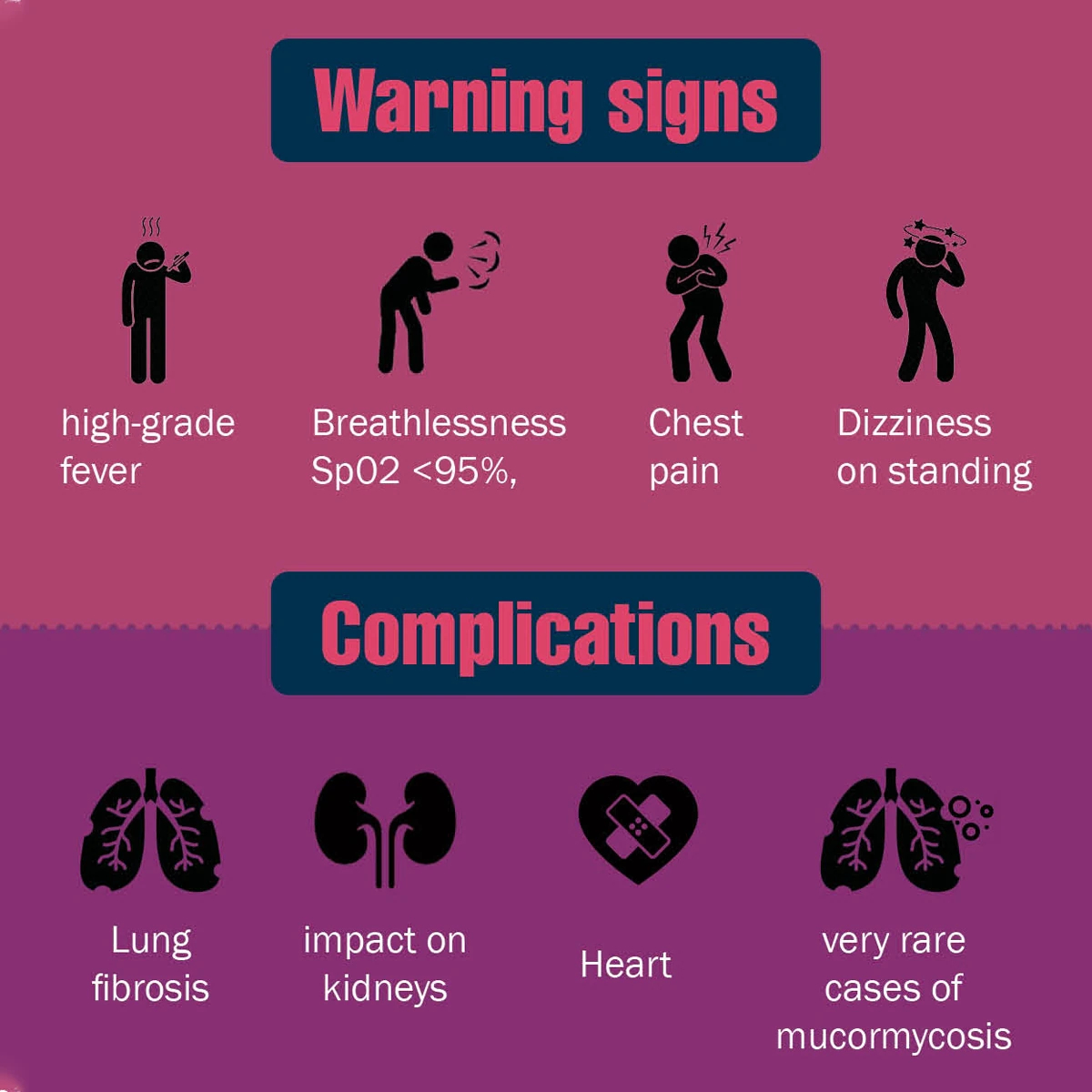 Symptoms and Complication of Covid-19