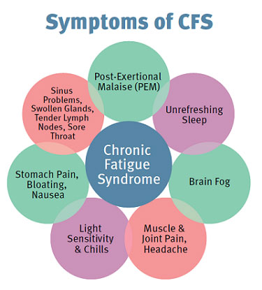 covid19-and-chronic-fatigue-syndrome