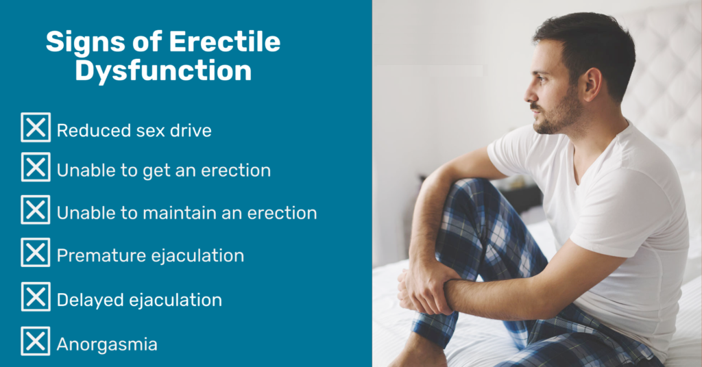 Signs and Symptoms of Erectile Dysfunction