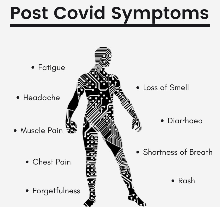Get The Solution To PostCovid Symptoms Post Covid Centers