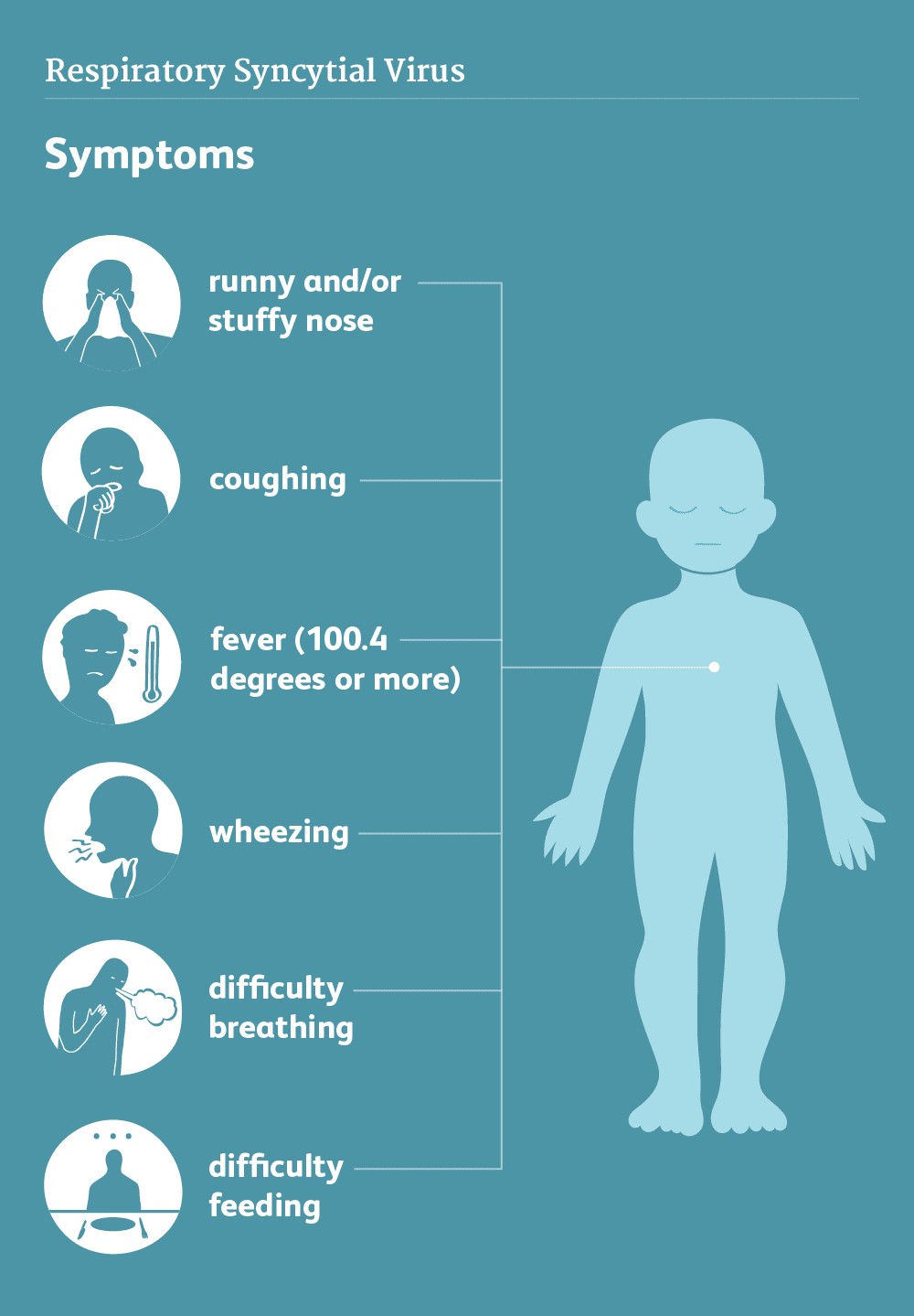 Symptoms of Respiratory Syncytial Virus
