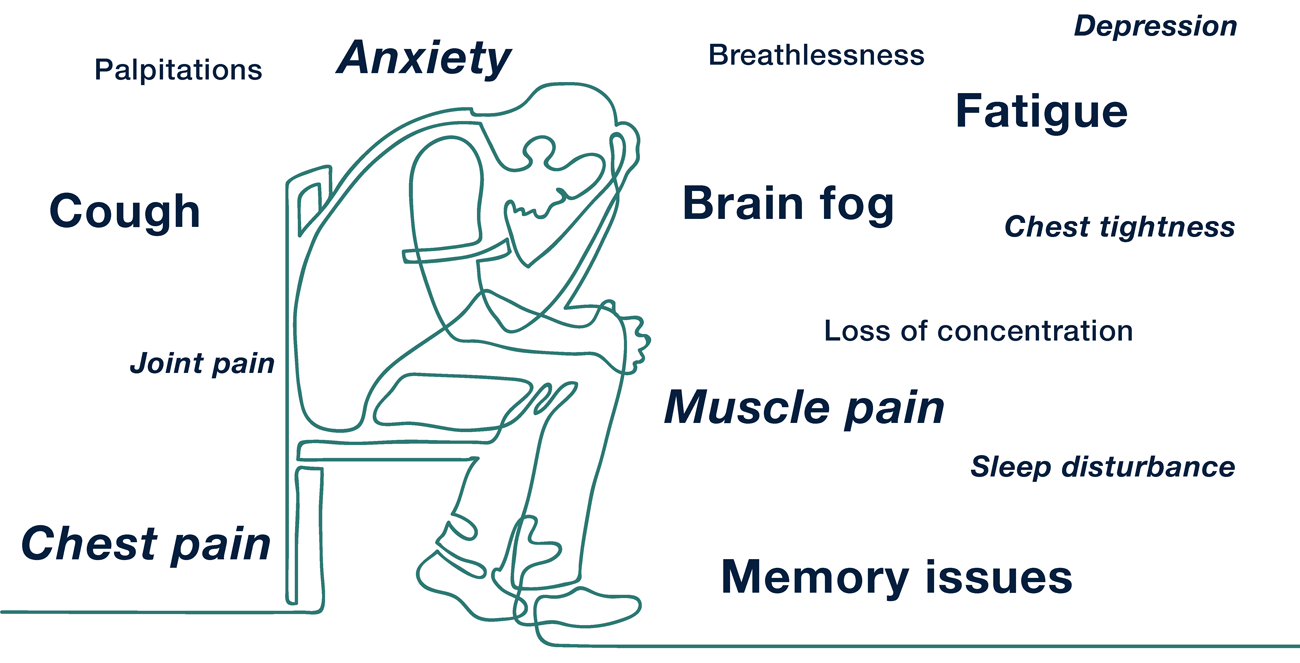 
Symptoms of Brain Fog Caused from COVID-19
