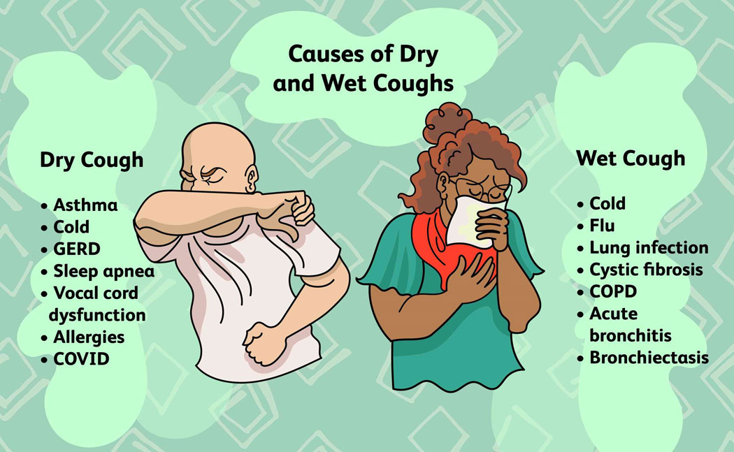 Lingering Cough After a Cold: Causes and Treatments