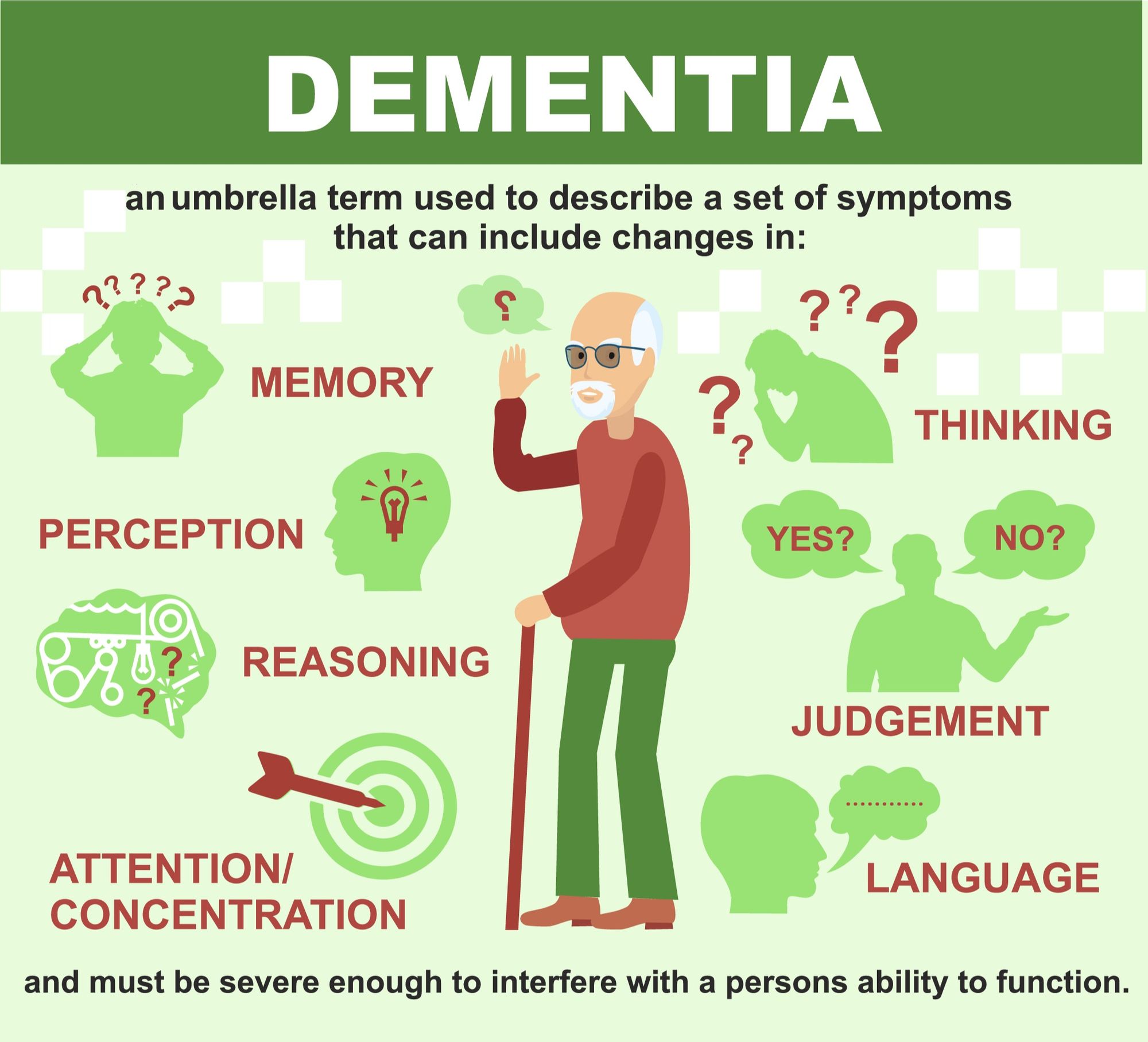 Symptoms of Dementia