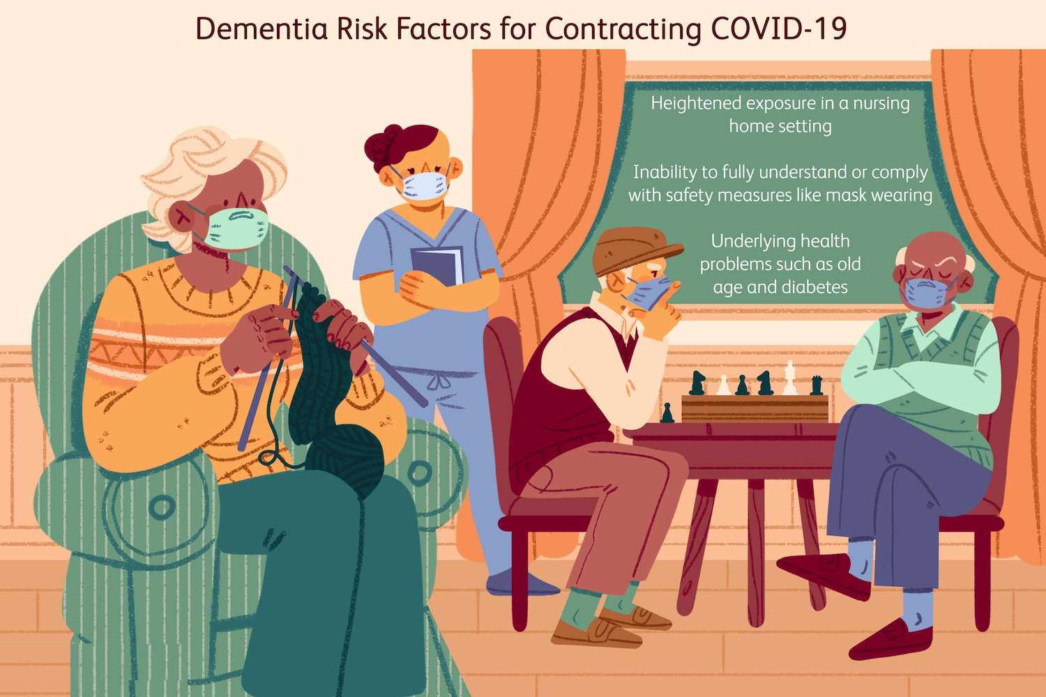 Dementia Risk Factors for Contracting COVID-19