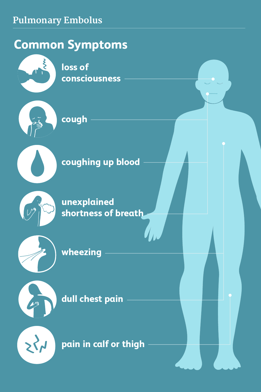 Common Symptoms Of Pulmonary Embolus