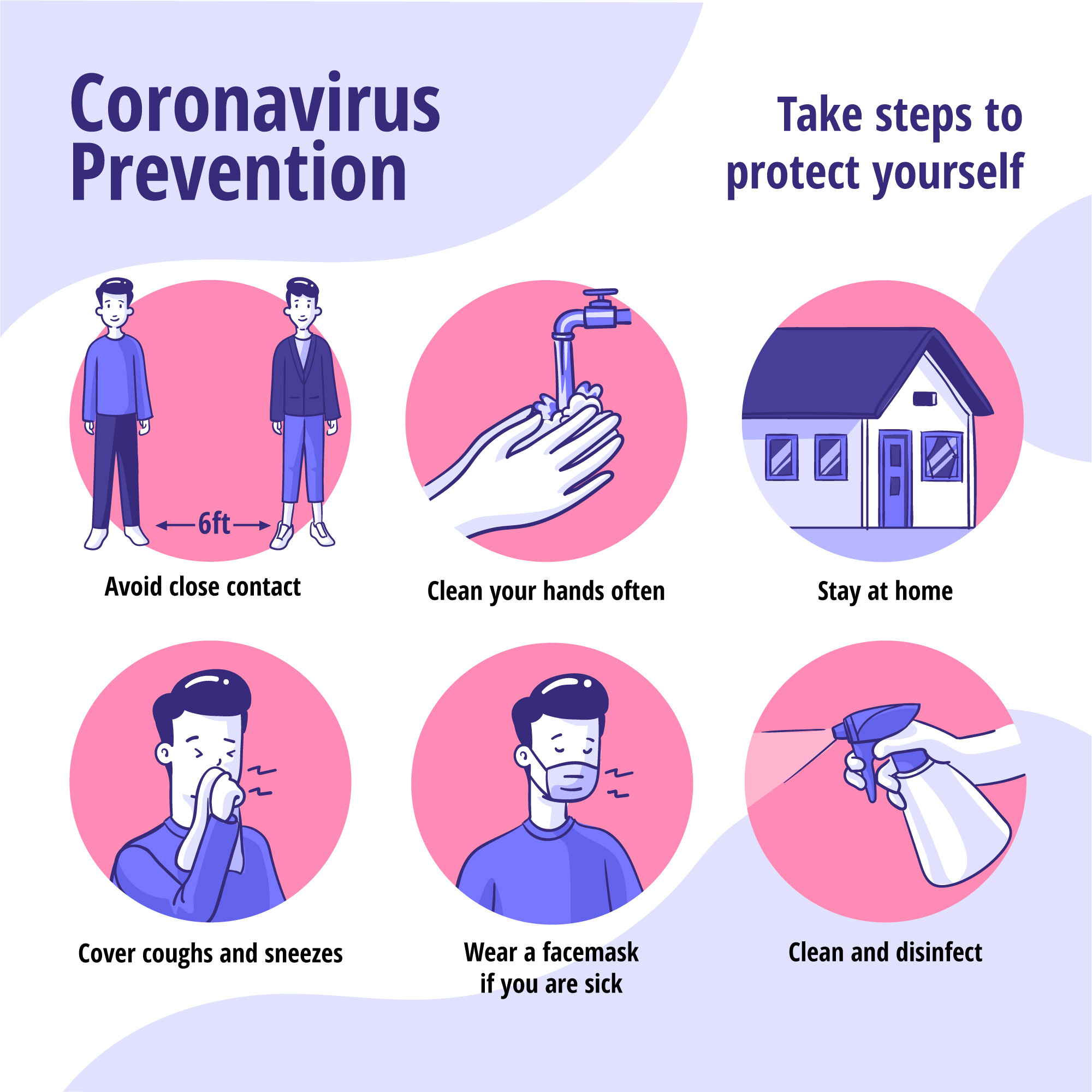Prevention of Coronovirus