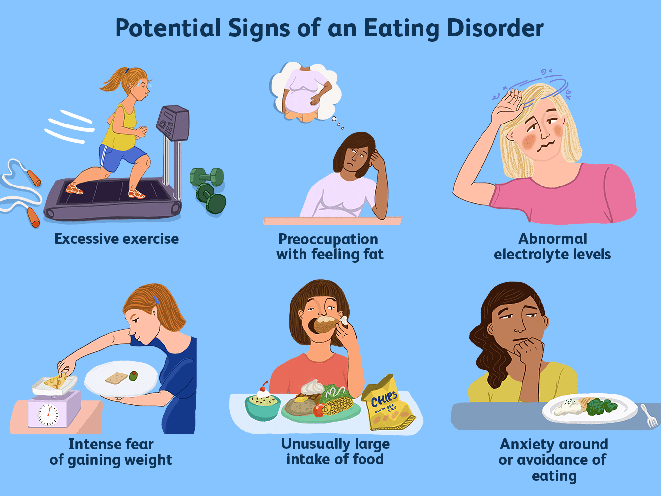 Sign and Symptoms of Eating Disorder