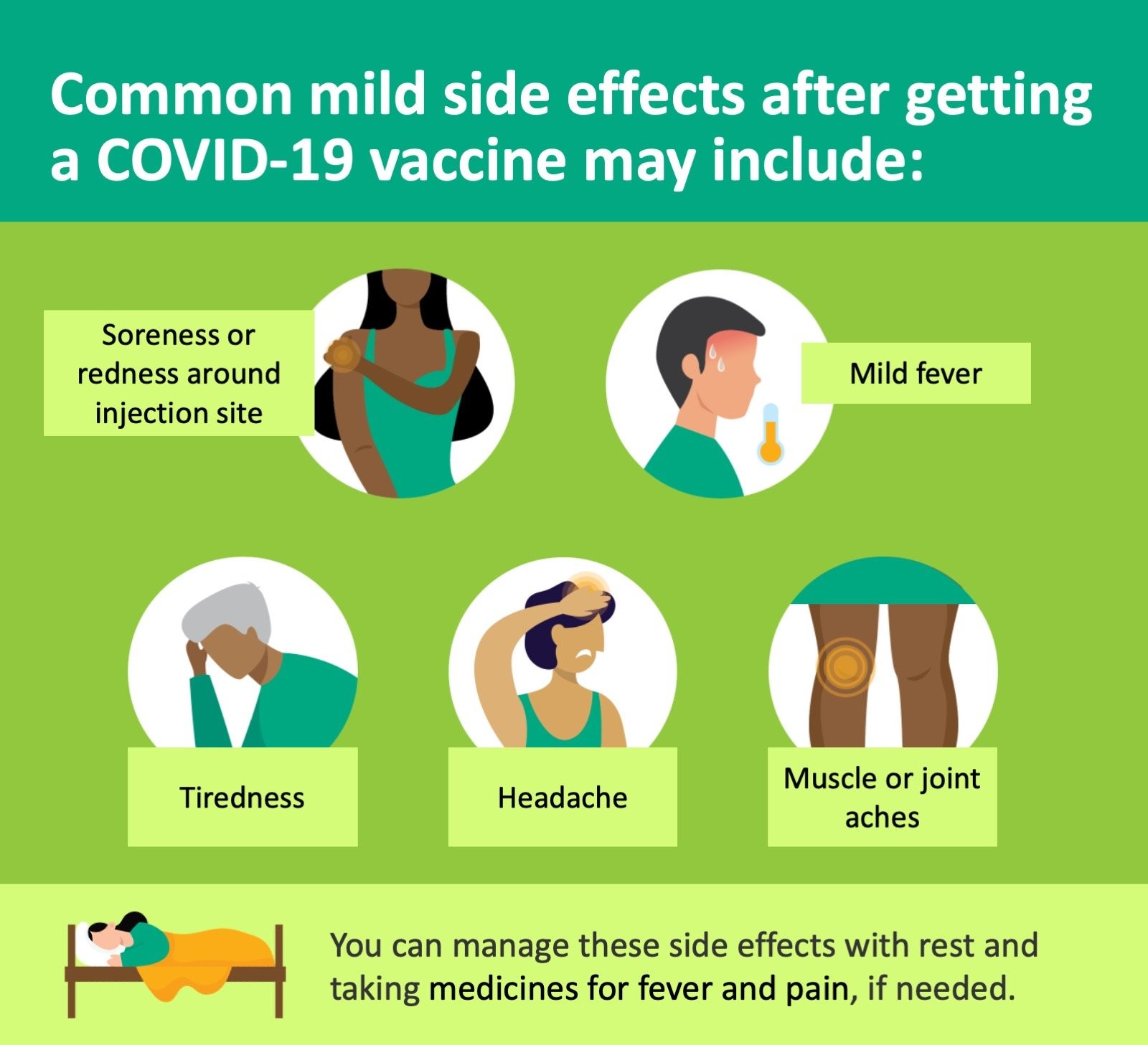 Common Mild Side Effects After Getting CVOID-19 Vaccine