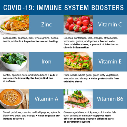 COVID-19: Immune System Boosters Diet